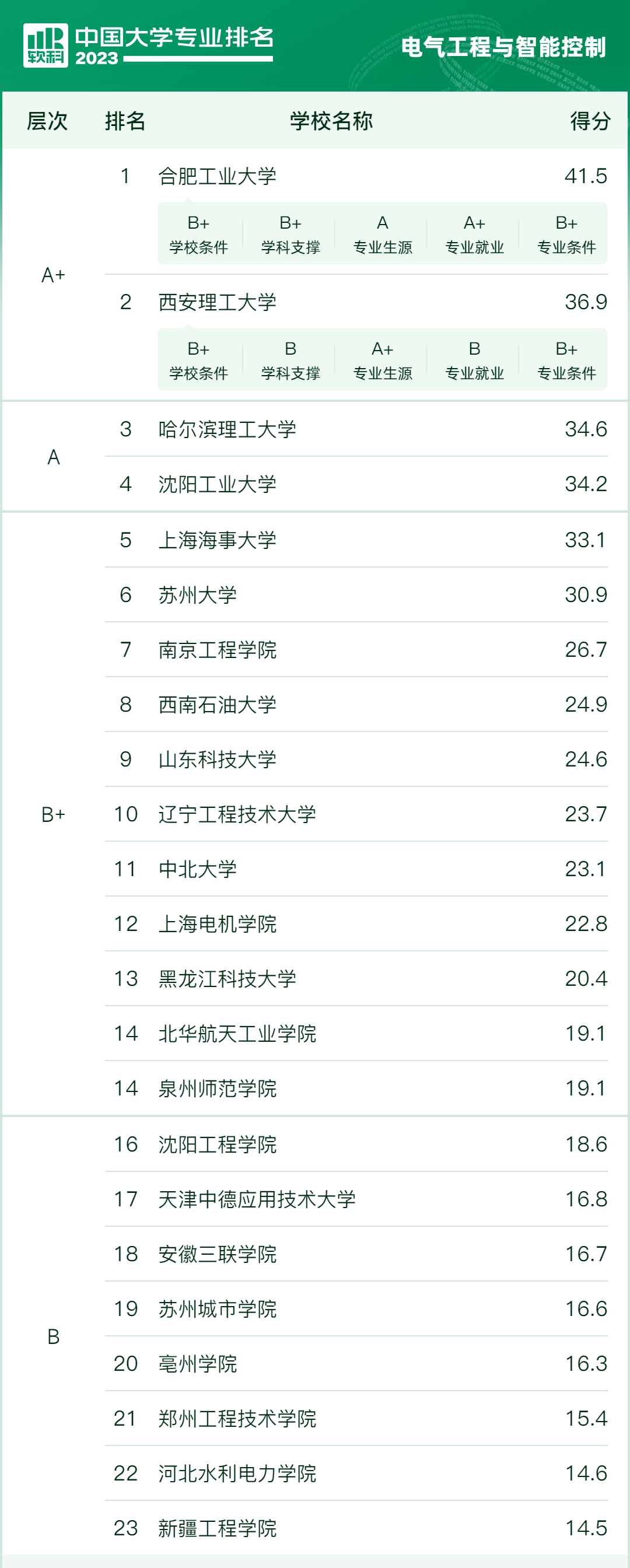 电气工程大学专业排名揭秘，电气领域的精英教育概览