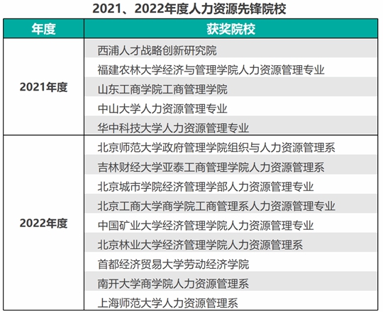 深度解析与探讨，大学管理专业的全领域概览